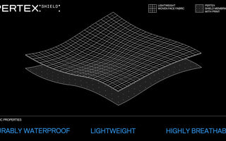 Explained: Pertex® Shield