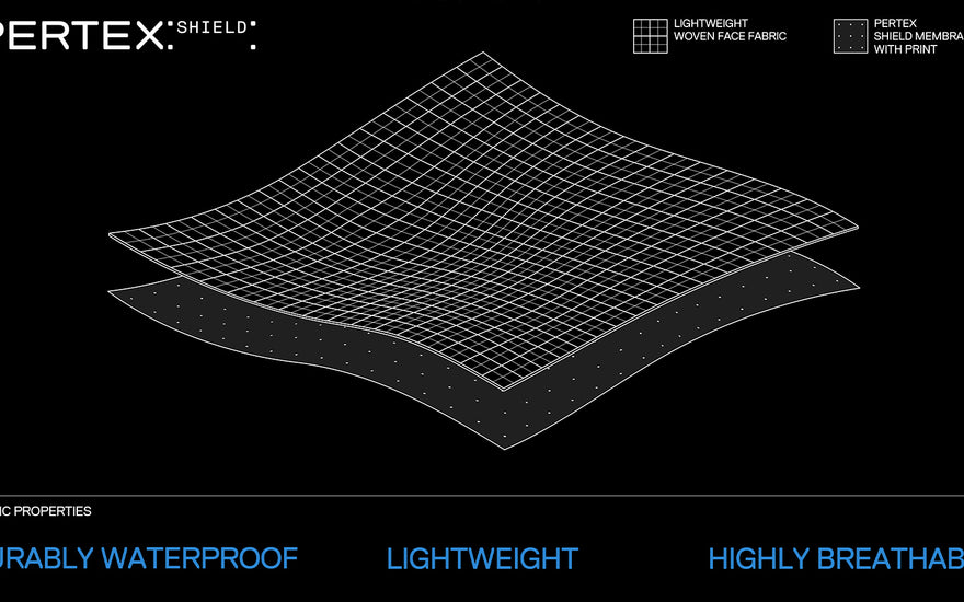 Explained: Pertex® Shield