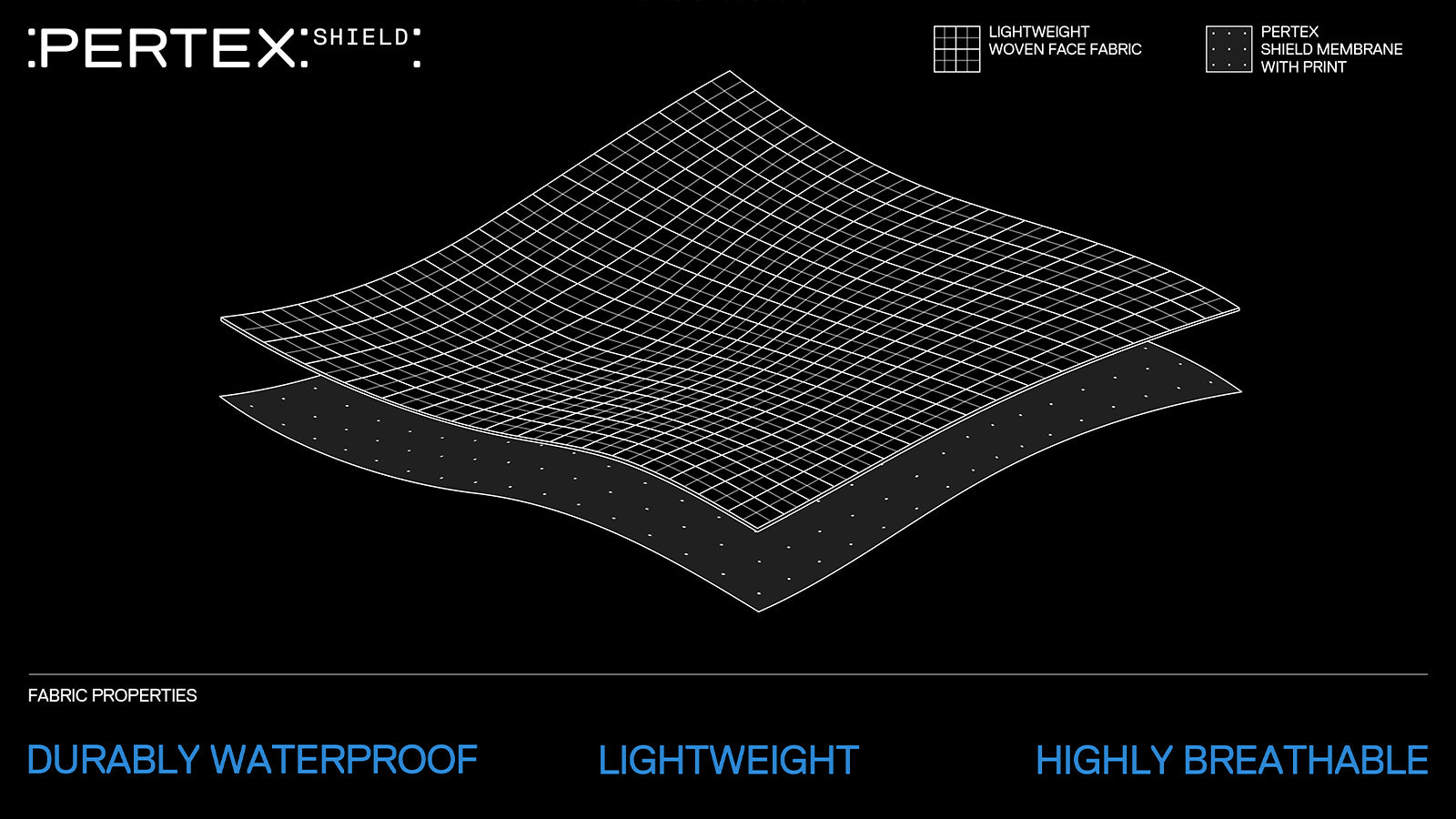 Strafe Journal | Explained: Pertex® Shield - Strafe Outerwear