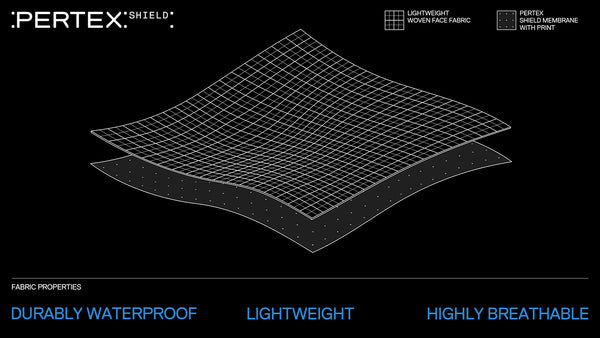 Strafe Journal | Explained: Pertex® Shield - Strafe Outerwear