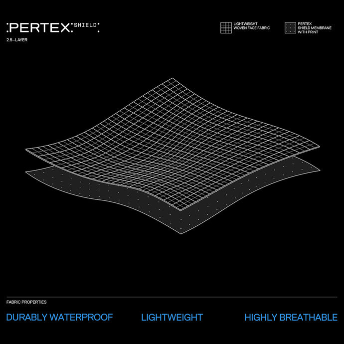 pertex shield 2.5L fabric infographic diagram